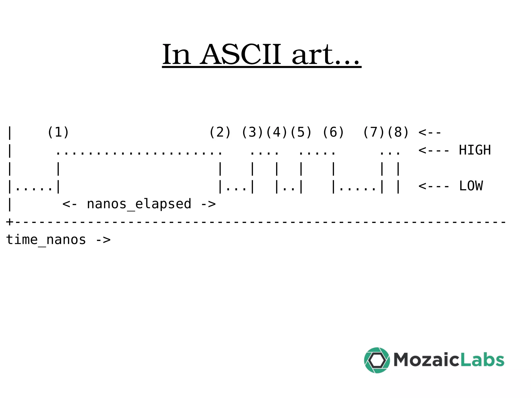 In ASCII art... | (1) (2) (3)(4)(5) (6) (7)(8) <-- | ..................... .... ..... ... <--- HIGH | | | | | | | | | |.....| |...| |..| |.....| | <--- LOW | <- nanos_elapsed -> +------------------------------------------------------------- time_nanos -> 