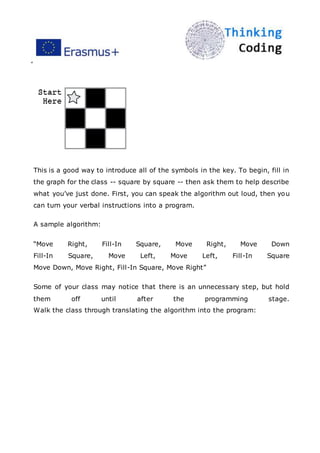 ”
This is a good way to introduce all of the symbols in the key. To begin, fill in
the graph for the class -- square by square -- then ask them to help describe
what you’ve just done. First, you can speak the algorithm out loud, then you
can turn your verbal instructions into a program.
A sample algorithm:
“Move Right, Fill-In Square, Move Right, Move Down
Fill-In Square, Move Left, Move Left, Fill-In Square
Move Down, Move Right, Fill-In Square, Move Right”
Some of your class may notice that there is an unnecessary step, but hold
them off until after the programming stage.
Walk the class through translating the algorithm into the program:
 