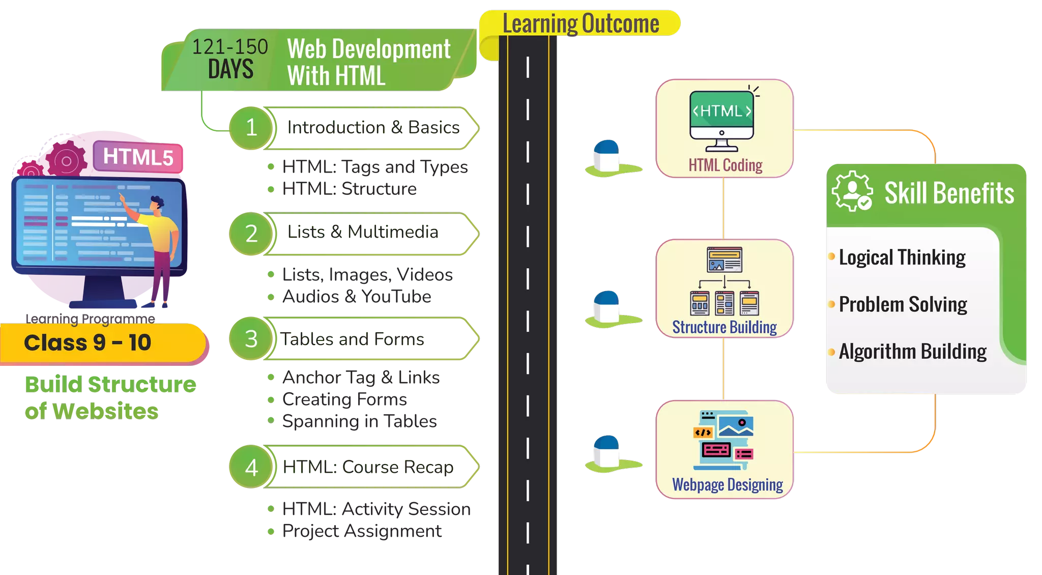 Coding-Lab-Curriculum.pdf