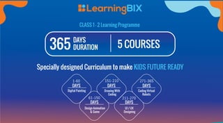 365 5 COURSES
DAYS
DURATION
CLASS 1 - 2 Learning Programme
Specially designed Curriculum to make KIDS FUTURE READY
Design Animation
& Game
DAYS
61-150
DAYS
151-210
UI / UX
Designing
DAYS
211-270
Coding Virtual
Robots
Drawing With
Coding
DAYS
271-365
DAYS
1-60
Digital Painting
 