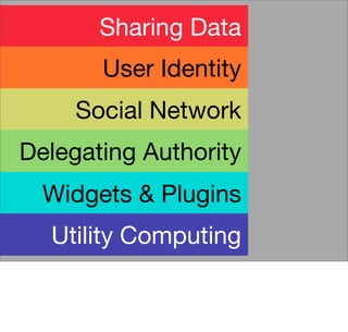 Coding on the Shoulders of Giants