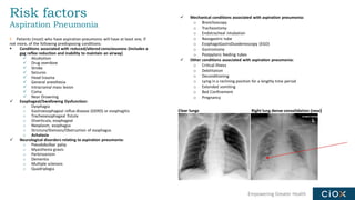 Empowering Greater Health
Risk factors
Aspiration Pneumonia
Patients (most) who have aspiration pneumonia will have at least one, if
not more, of the following predisposing conditions:
▪ Conditions associated with reduced/altered consciousness (includes a
gag reflex reduction and inability to maintain an airway)
✓ Alcoholism
✓ Drug overdose
✓ Stroke
✓ Seizures
✓ Head trauma
✓ General anesthesia
✓ Intracranial mass lesion
✓ Coma
✓ Near Drowning
✓ Esophageal/Swallowing Dysfunction:
o Dysphagia
o Gastroesophageal reflux disease (GERD) or esophagitis
o Tracheoesophageal fistula
o Diverticula, esophageal
o Neoplasm, esophagus
o Stricture/Stenosis/Obstruction of esophagus
o Achalasia
✓ Neurological disorders relating to aspiration pneumonia:
o Pseudobulbar palsy
o Myasthenia gravis
o Parkinsonism
o Dementia
o Multiple sclerosis
o Quadriplegia
✓ Mechanical conditions associated with aspiration pneumonia:
o Bronchoscopy
o Tracheostomy
o Endotracheal intubation
o Nasogastric tube
o EsophagoGastroDuodenoscopy (EGD)
o Gastrostomy
o Postpyloric feeding tubes
✓ Other conditions associated with aspiration pneumonia:
o Critical illness
o Debilitation
o Deconditioning
o Lying in a reclining position for a lengthy time period
o Extended vomiting
o Bed Confinement
o Pregnancy
 