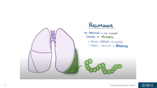 Empowering Greater Health
17
 