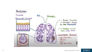 Empowering Greater Health
18
 