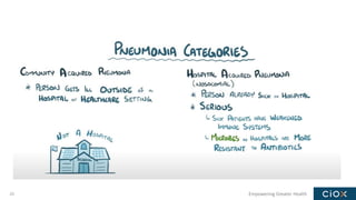 Empowering Greater Health
20
 