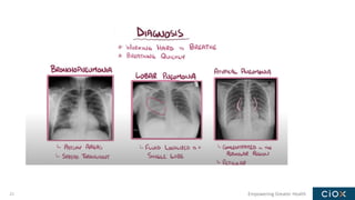 Empowering Greater Health
21
 