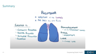 Empowering Greater Health
Summary
22
 