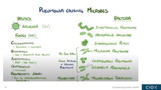 Empowering Greater Health
23
 