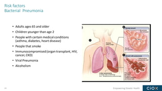 Empowering Greater Health
Risk factors
Bacterial Pneumonia
• Adults ages 65 and older
• Children younger than age 2
• People with certain medical conditions
(asthma, diabetes, heart disease)
• People that smoke
• Immunocompromised (organ transplant, HIV,
cancer, CKD)
• Viral Pneumonia
• Alcoholism
24
 