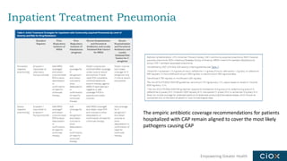 Empowering Greater Health
Inpatient Treatment Pneumonia
The empiric antibiotic coverage recommendations for patients
hospitalized with CAP remain aligned to cover the most likely
pathogens causing CAP
 
