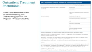 Empowering Greater Health
Outpatient Treatment
Pneumonia
Patients with CAP should be treated
for a minimum of 5 days, with
antibiotic therapy continued until
the patient achieves clinical stability
 