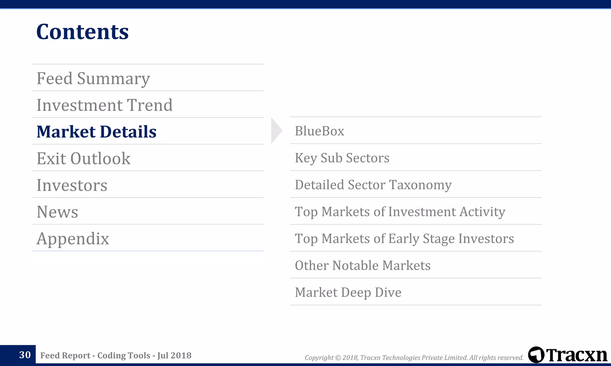 Copyright © 2018, Tracxn Technologies Private Limited. All rights reserved.Feed Report - Coding Tools - Jul 2018
Contents
Feed Summary
Investment Trend
Market Details
Exit Outlook
Investors
News
Appendix
30
BlueBox
Key Sub Sectors
Detailed Sector Taxonomy
Top Markets of Investment Activity
Top Markets of Early Stage Investors
Other Notable Markets
Market Deep Dive
 