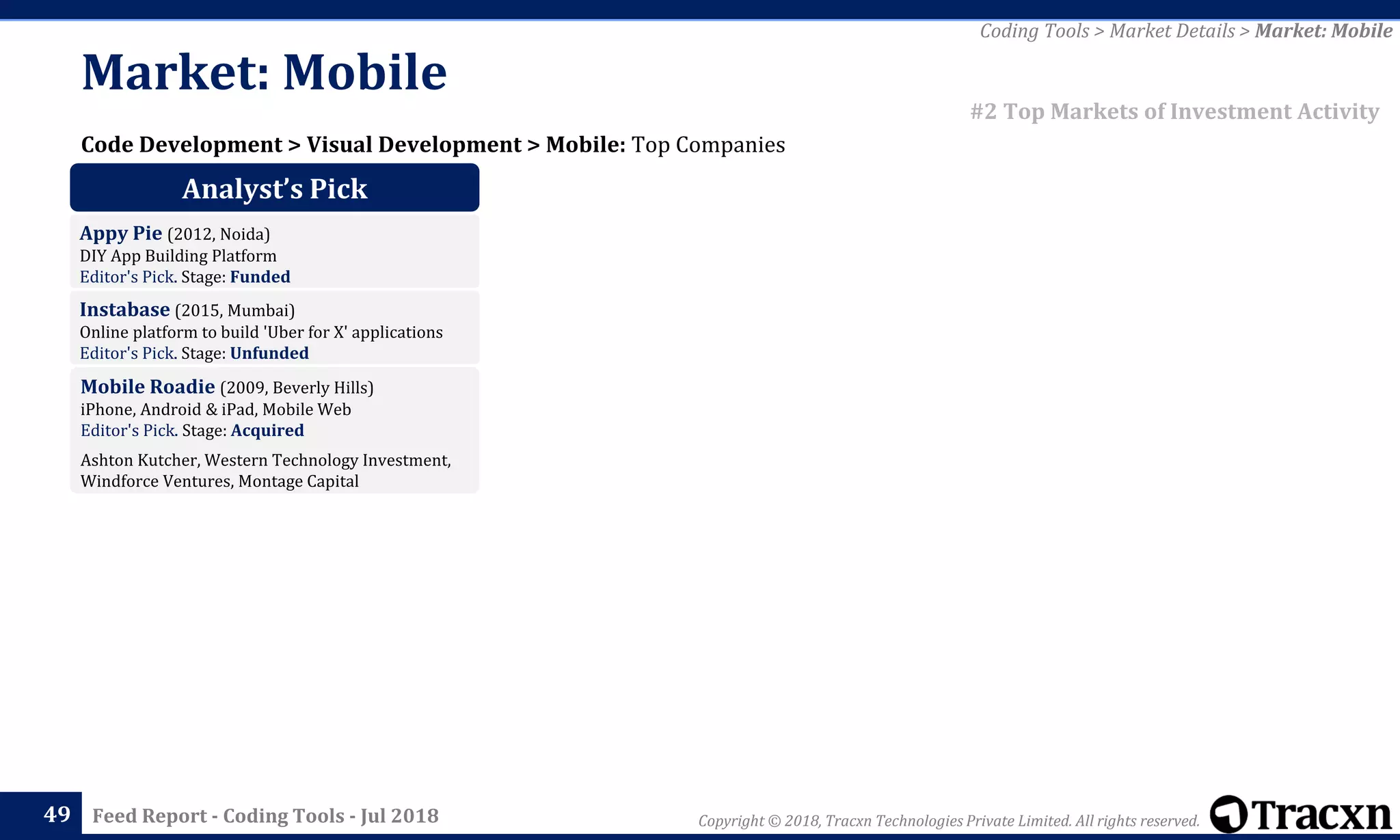 Copyright © 2018, Tracxn Technologies Private Limited. All rights reserved.Feed Report - Coding Tools - Jul 201849
Code Development > Visual Development > Mobile: Top Companies
Coding Tools > Market Details > Market: Mobile
#2 Top Markets of Investment Activity
Market: Mobile
Analyst’s Pick
Appy Pie (2012, Noida)
DIY App Building Platform
Editor's Pick. Stage: Funded
Instabase (2015, Mumbai)
Online platform to build 'Uber for X' applications
Editor's Pick. Stage: Unfunded
Mobile Roadie (2009, Beverly Hills)
iPhone, Android & iPad, Mobile Web
Editor's Pick. Stage: Acquired
Ashton Kutcher, Western Technology Investment,
Windforce Ventures, Montage Capital
 