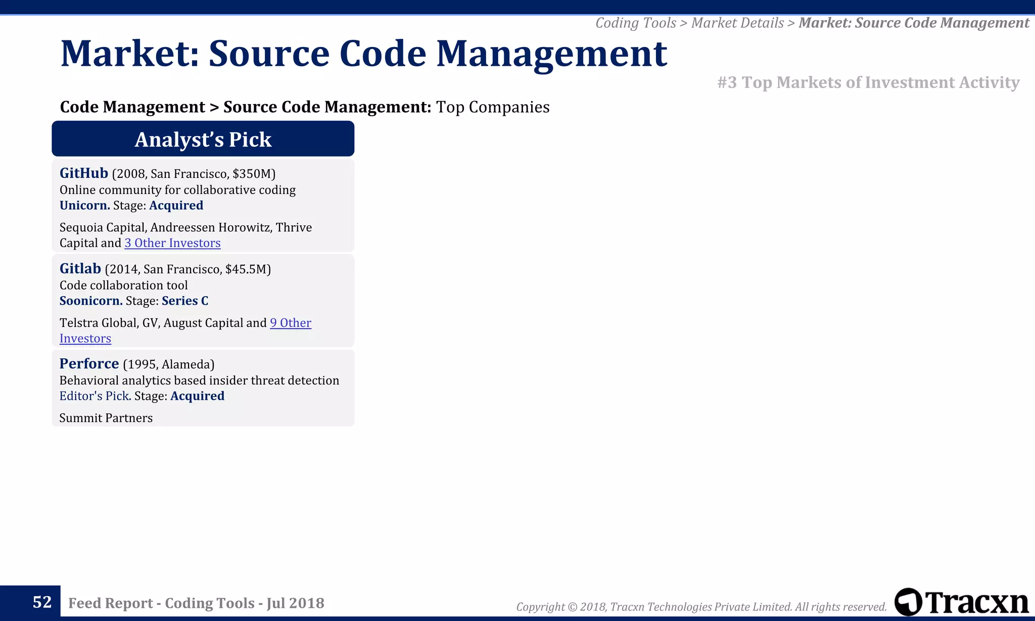Copyright © 2018, Tracxn Technologies Private Limited. All rights reserved.Feed Report - Coding Tools - Jul 201852
Code Management > Source Code Management: Top Companies
Coding Tools > Market Details > Market: Source Code Management
#3 Top Markets of Investment Activity
Market: Source Code Management
Analyst’s Pick
GitHub (2008, San Francisco, $350M)
Online community for collaborative coding
Unicorn. Stage: Acquired
Sequoia Capital, Andreessen Horowitz, Thrive
Capital and 3 Other Investors
Gitlab (2014, San Francisco, $45.5M)
Code collaboration tool
Soonicorn. Stage: Series C
Telstra Global, GV, August Capital and 9 Other
Investors
Perforce (1995, Alameda)
Behavioral analytics based insider threat detection
Editor's Pick. Stage: Acquired
Summit Partners
 