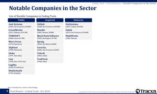 Tracxn - Coding Tools Startup Landscape | PDF