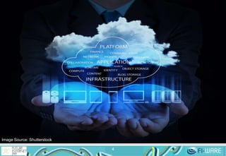 4
Image Source: Shutterstock