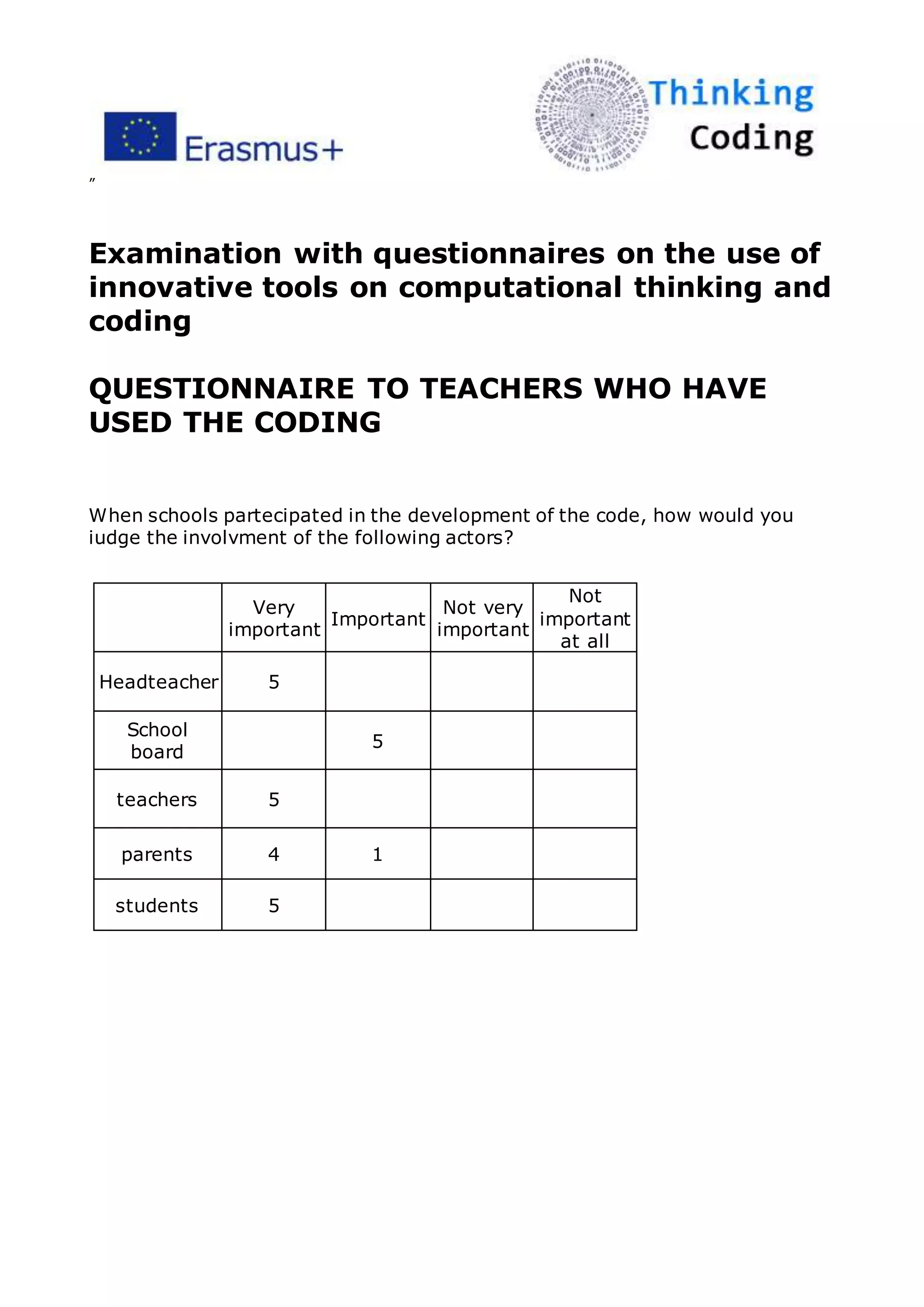 ”
Examination with questionnaires on the use of
innovative tools on computational thinking and
coding
QUESTIONNAIRE TO TEACHERS WHO HAVE
USED THE CODING
When schools partecipated in the development of the code, how would you
iudge the involvment of the following actors?
Very
important
Important
Not very
important
Not
important
at all
Headteacher 5
School
board
5
teachers 5
parents 4 1
students 5
 