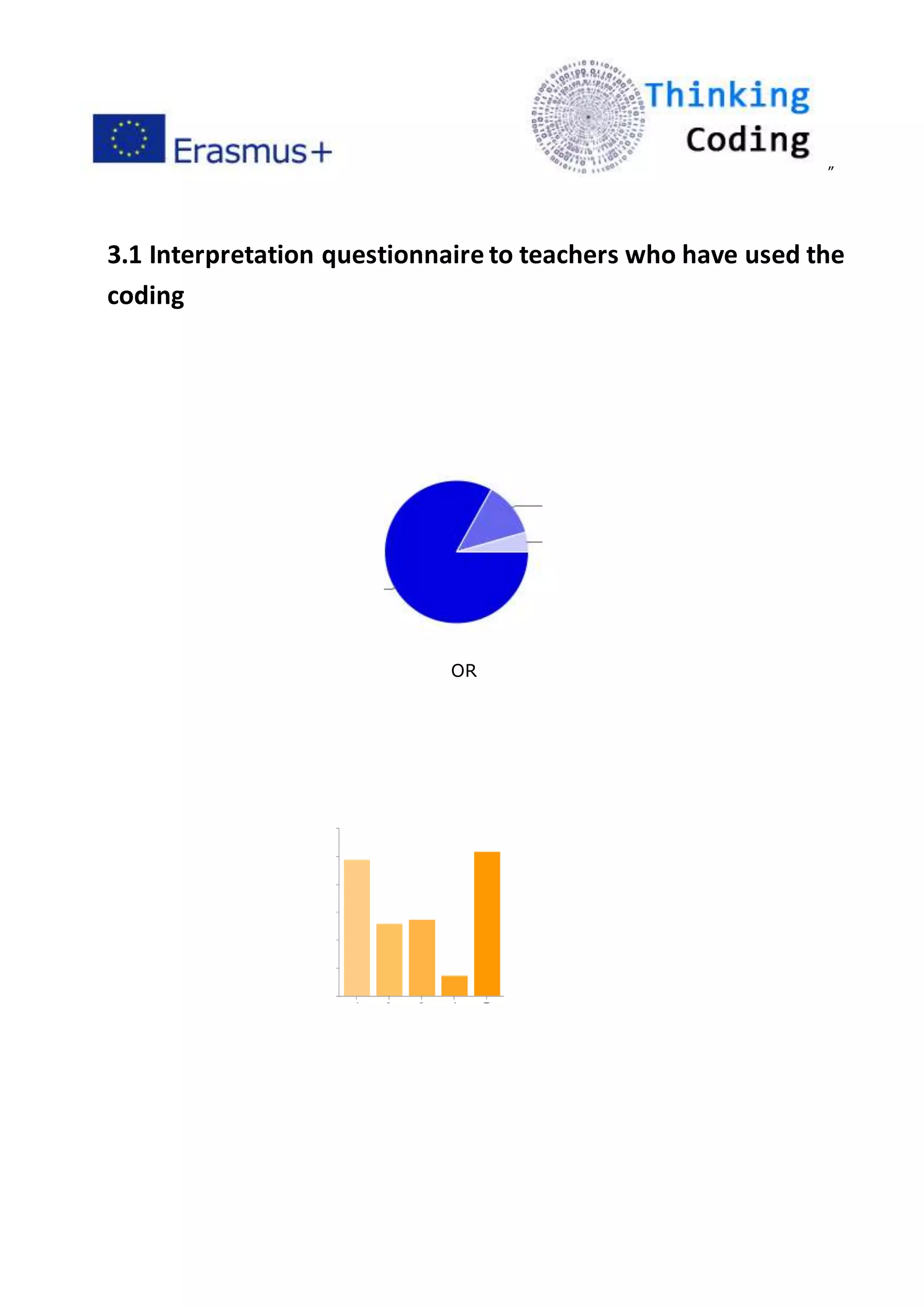 ”
3.1 Interpretation questionnaire to teachers who have used the
coding
OR
 