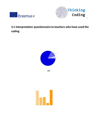 ”
3.1 Interpretation questionnaire to teachers who have used the
coding
OR
 