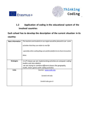 ”
1.2 Application of coding in the educational system of the
involved countries
Each school has to develop the description of the current situation in its
country:
Basic information The teachersand studentsin ourregion would be pleased to see some
activities thatthey can relate to real life
-specially online coding blogsare perfectplatformsto shareinnovative
ideas
Strategies -In I/T classes we are implementing activities on computer coding
studies and also robotics
-we are trying to combine different classes like geography,
maths, brain games with coding activities
Links Sources : www.code.org,
Scratch.mit.edu
Scratch.eba.gov.tr
 
