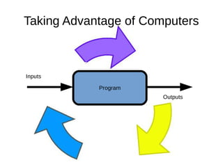 Coding for 11 Year Olds | PDF