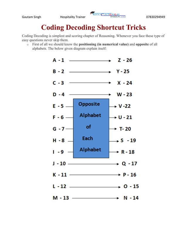 Coding and decoding | PDF