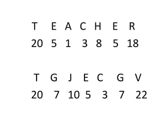 Coding and decoding topic for aptitude | PDF
