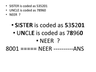 • SISTER is coded as 535201
• UNCLE is coded as 78960
• NEER ?
• SISTER is coded as 535201
• UNCLE is coded as 78960• UNCLE is coded as 78960
• NEER ?
8001 ===== NEER ----------ANS
 