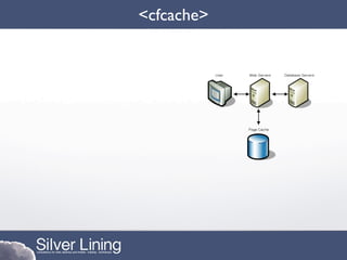 <cfcache>
 
