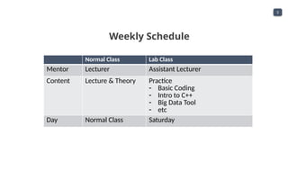 Coding Big Data - Week 09 - Intro to Database.pptx