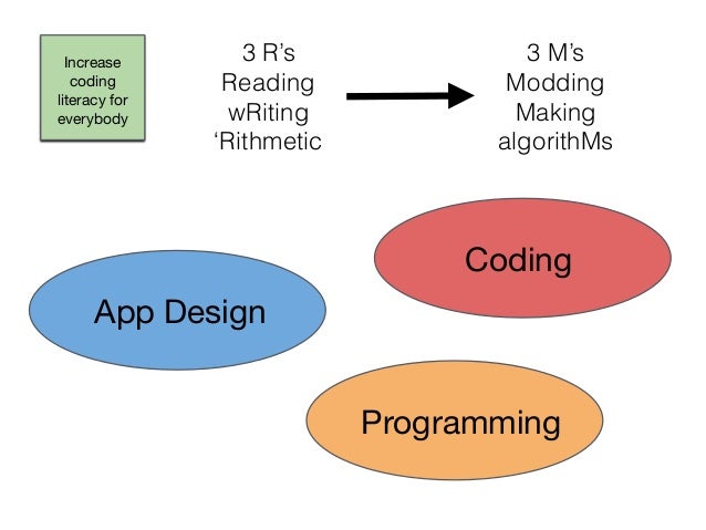 Coding by Design