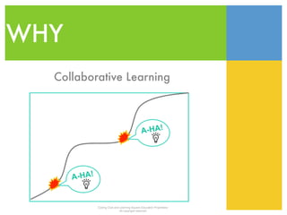 WHY 
Collaborative Learning 
Coding Club and Learning Square Education Proprietary 
All copyright reserved " 
 