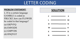 Coding_Decoding.pptx