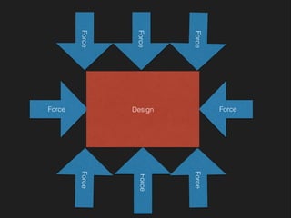 Force Force
Force
Force
Force
Force
Force
Force
Design
 