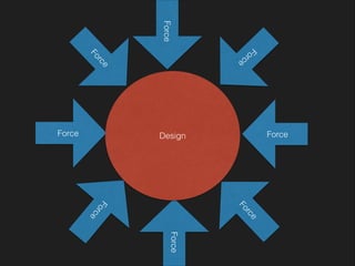 –Johnny Appleseed
“Type a quote here.”Force Force
Force
Force
Force
Force
Force
Force
Design
 