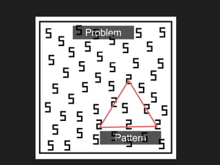 –Johnny Appleseed
“Type a quote here.”
Pattern
Problem
 