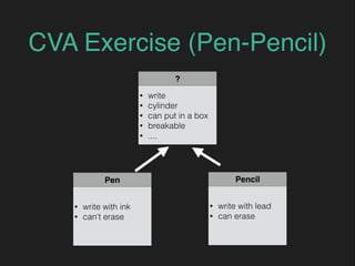 CVA Exercise (Pen-Pencil)
Pen
• write with ink
• can't erase
Pencil
• write with lead
• can erase
?
• write
• cylinder
• can put in a box
• breakable
• ....
 