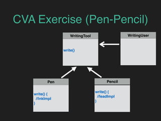 CVA Exercise (Pen-Pencil)
Pen
write() {
//inkImpl
}
Pencil
write() {
//leadImpl
}
WritingTool
write()
WritingUser
 