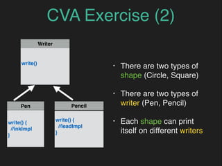 CVA Exercise (2)
Pen
write() {
//inkImpl
}
Pencil
write() {
//leadImpl
}
Writer
write()
• There are two types of
shape (Circle, Square)
• There are two types of
writer (Pen, Pencil)
• Each shape can print
itself on different writers
 