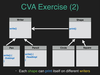 CVA Exercise (2)
Pen
write() {
//inkImpl
}
Pencil
write() {
//leadImpl
}
Writer
write()
Square
Shape
print()
• Each shape can print itself on different writers
Circle
 