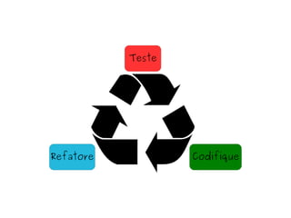 Teste Codifique Refatore 
