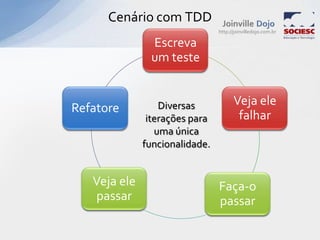 Retrospectiva 2009JoinvilleDojoBlog: http://www.joinvilledojo.com.br/