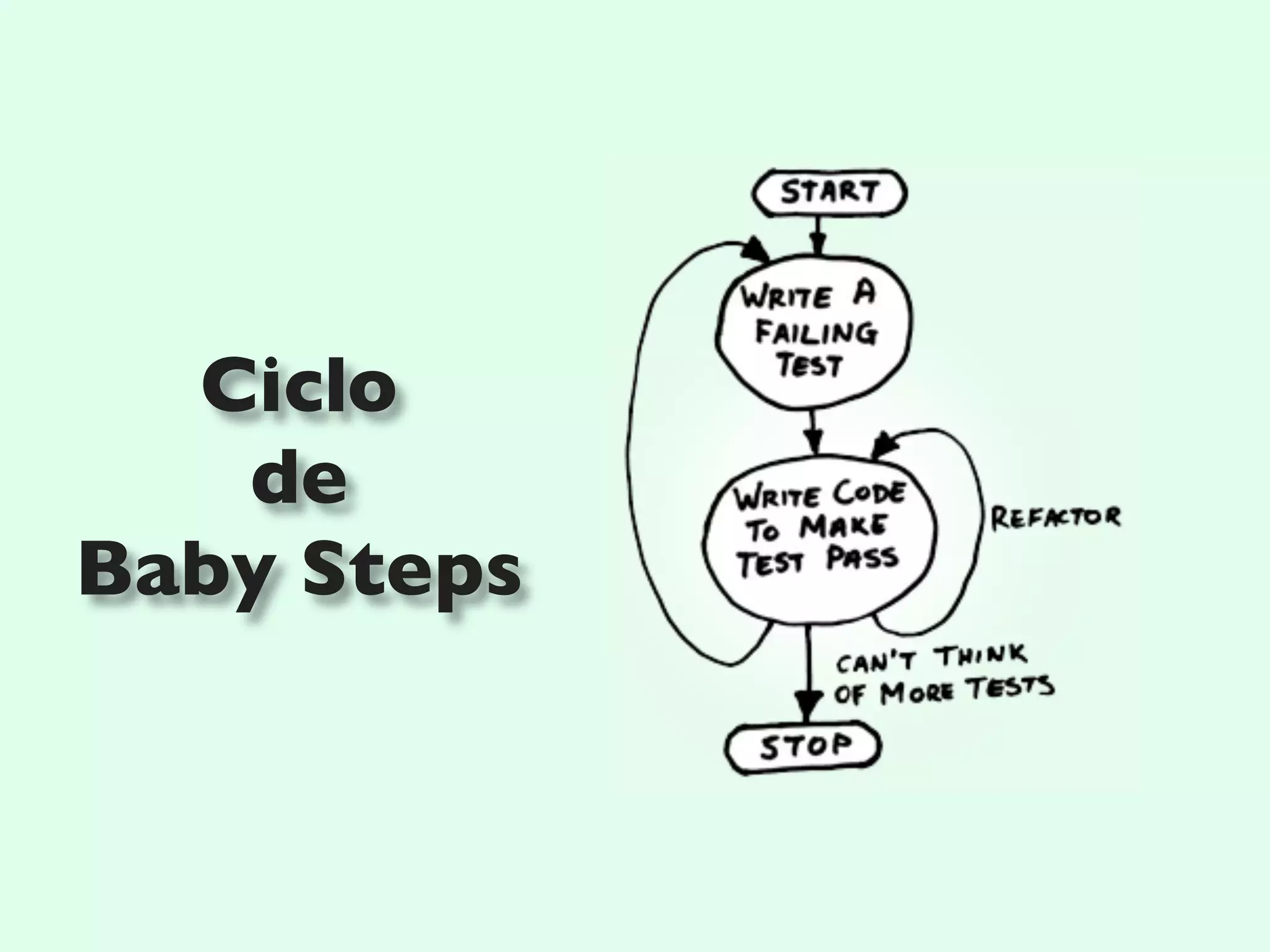 Ciclo
de
Baby Steps