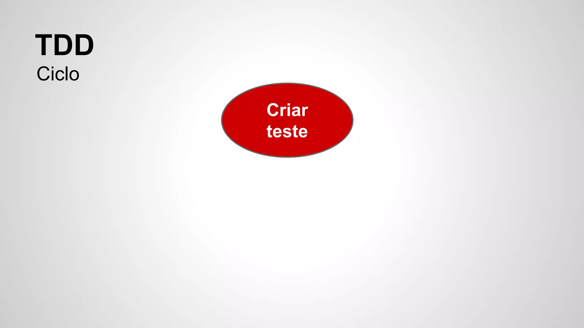 TDD 
Ciclo 
Criar 
teste 
 