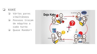 ❏ KAKE
❏ Vários pares
simultâneos
❏ Pessoas trocam
de máquina a
cada turno
❏ Quase Randori
 