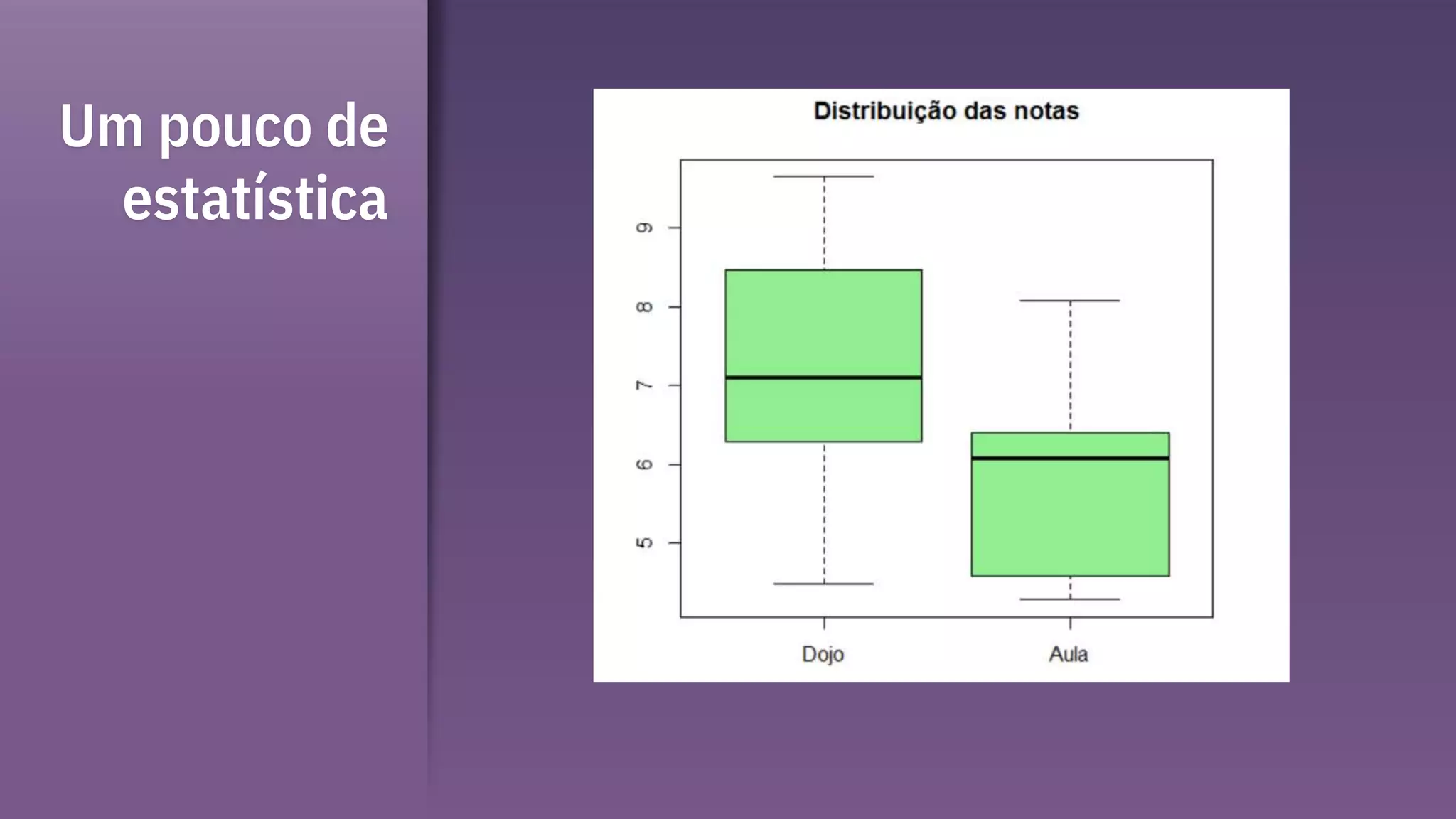 Um pouco de
estatística
 