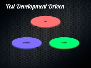 Test Development Driven
 