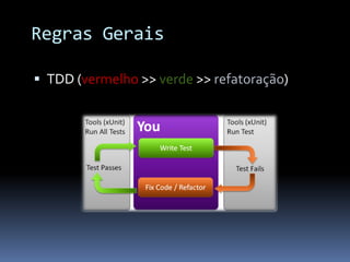 Regras Gerais

 TDD (vermelho >> verde >> refatoração)
 