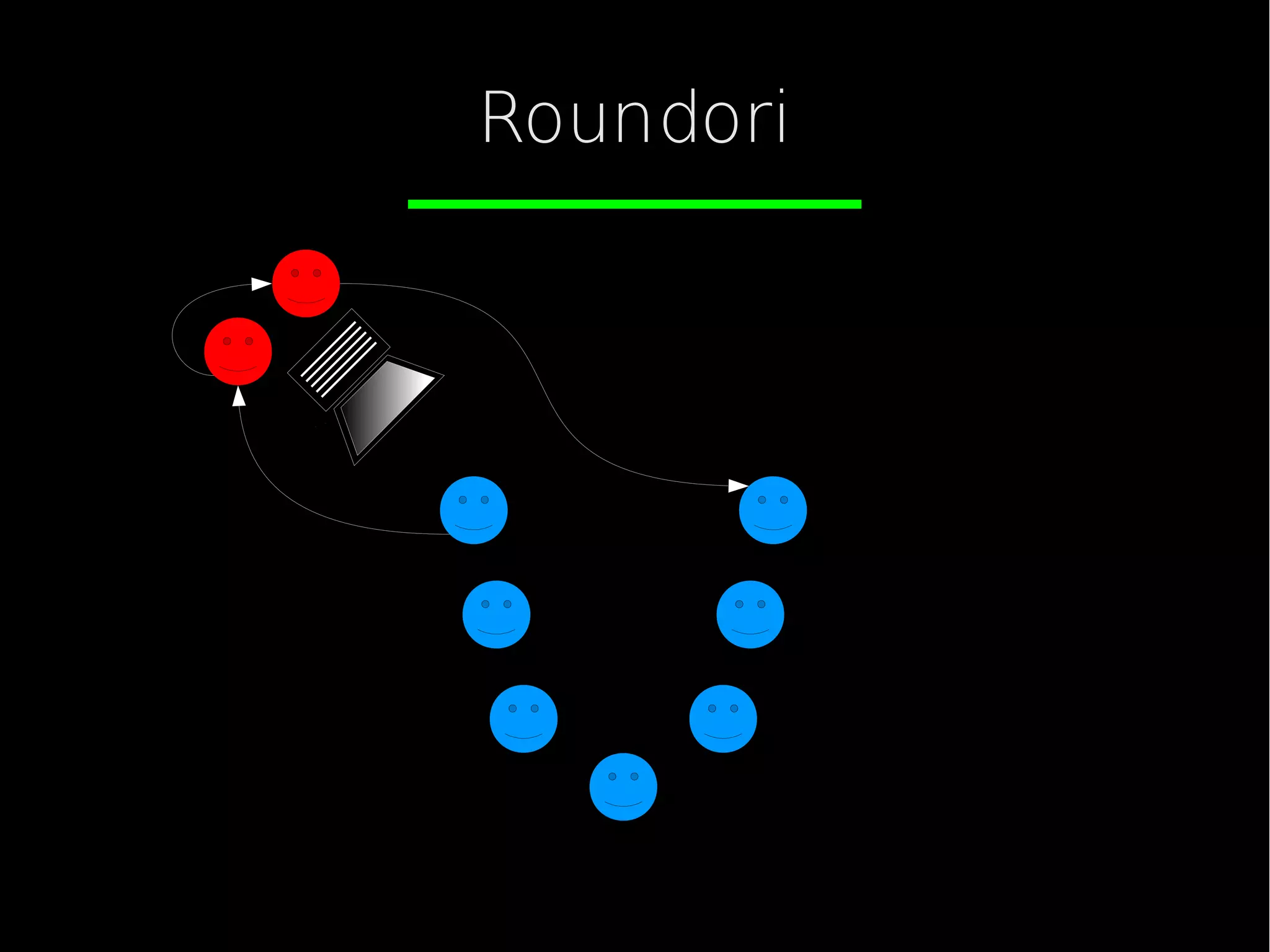 Roundori
 