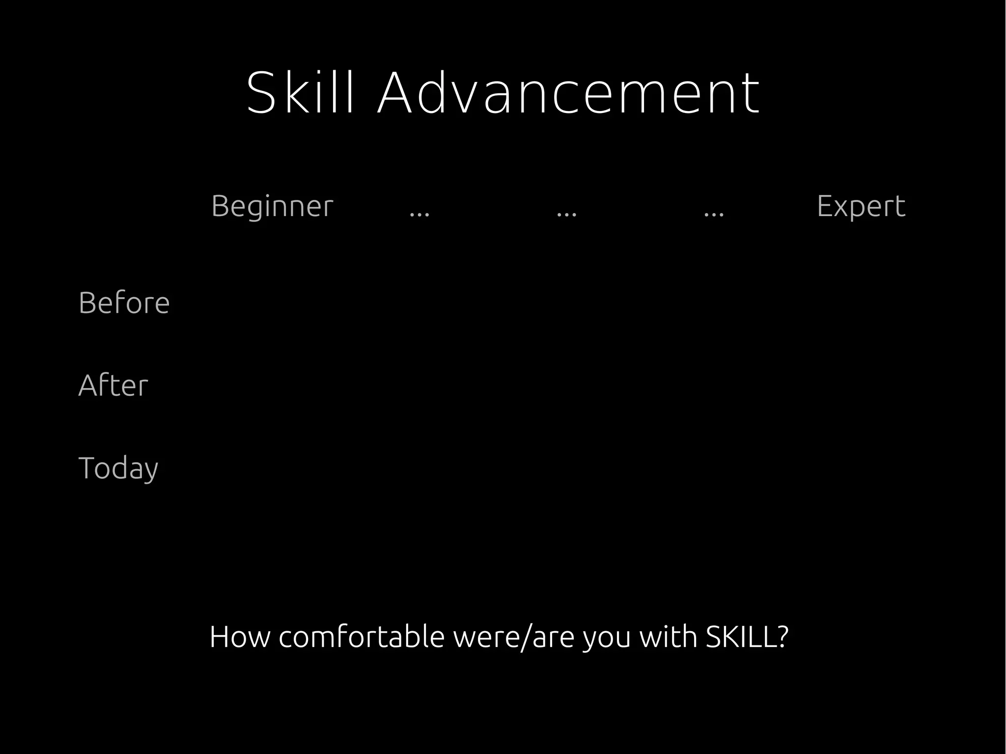 Skill Advancement
How comfortable were/are you with SKILL?
Beginner Expert
Before
After
Today
... ... ...
 